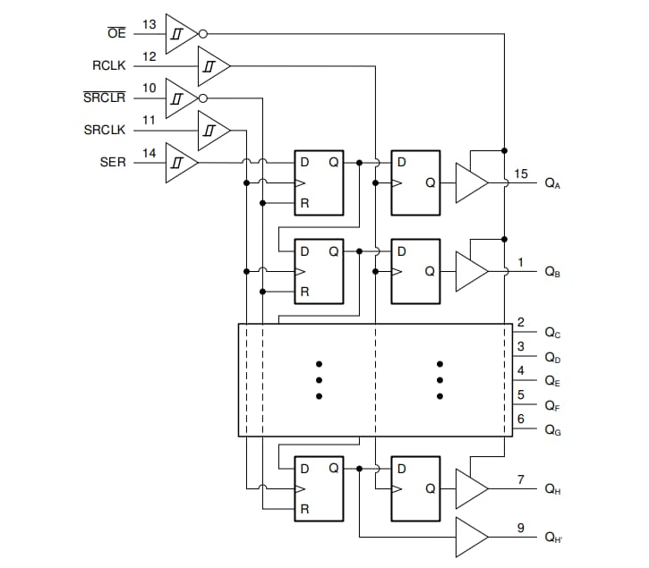 Blockdiagramm - Texas Instruments SN74HCS595-Q1 Automotive-8-Bit-Schieberegister