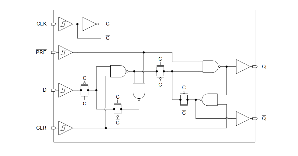 Blockdiagramm - Texas Instruments SN74HCS572/SN74HCS72-Q1 Flip-Flops des D-Typs