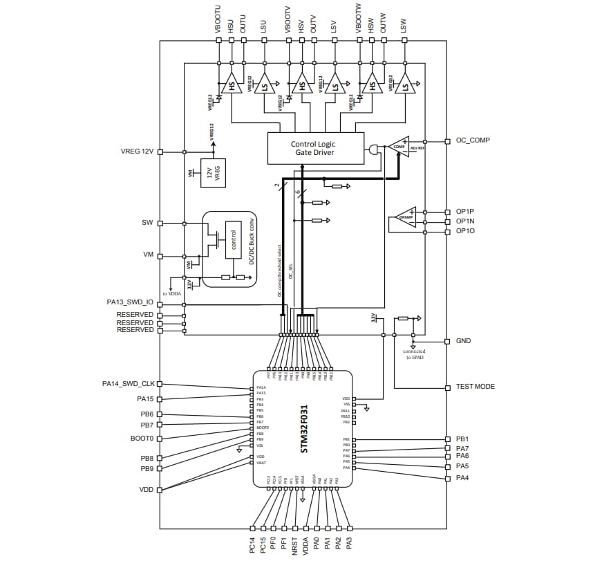 Blockdiagramm - STMicroelectronics STSPIN32F0B Erweiterte Einzel-Shunt-BLDC-Controller