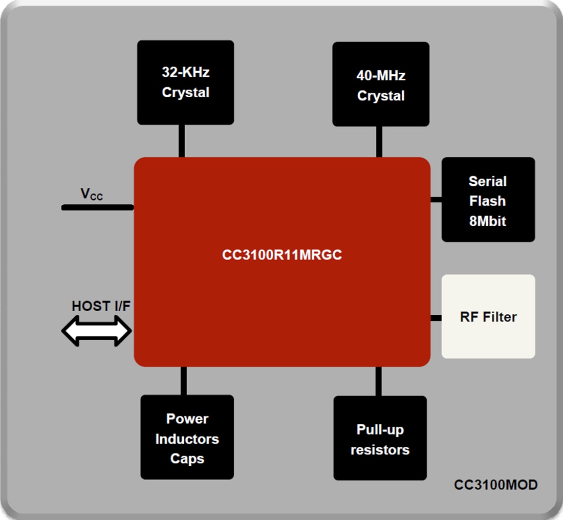 Blockdiagramm - Texas Instruments CC3100 Drahtloses Netzwerkprozessormodul