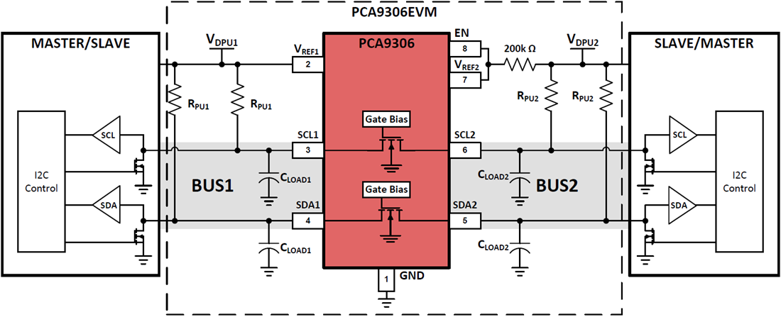 Blockdiagramm - Texas Instruments PCA9306EVM I2C-Umsetzer-Evaluierungsmodul (EVM)