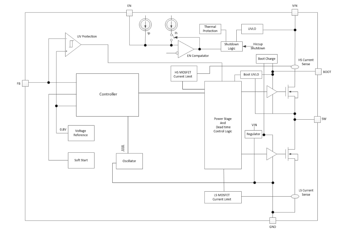 Blockdiagramm - Texas Instruments TPS56339 Abwärtswandler