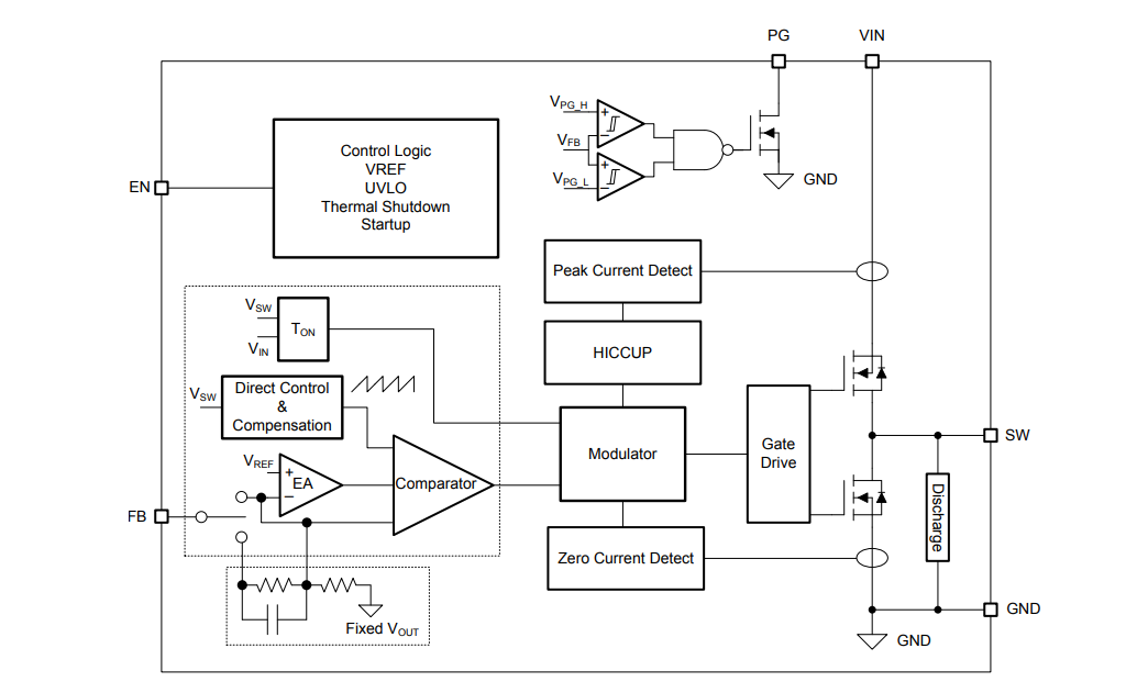 Blockdiagramm - Texas Instruments TPS6283810 3-A-Abwärtswandler