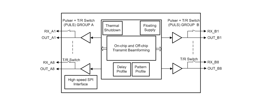 Blockdiagramm - Texas Instruments TX7316 3- oder 5-Stufen-Sender