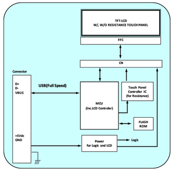 Block Diagram - Futaba LC Series Command Type TFT-LCD Modules
