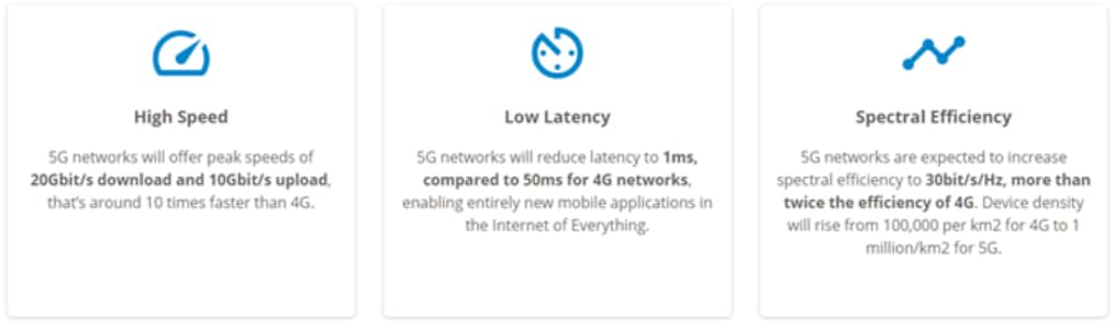 Bel 5G-Lösungen