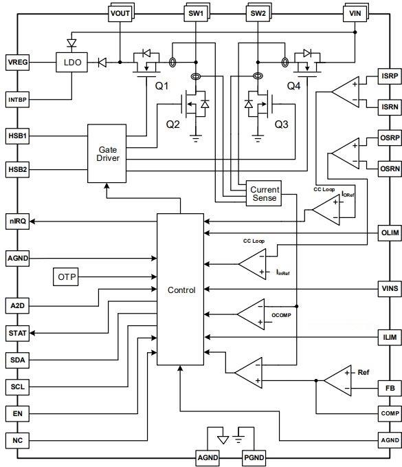 Blockdiagramm - Qorvo ACT510x 23-V-Auf-/Abwärtswandler