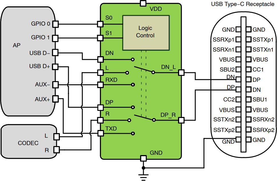 Applikations-Schaltungsdiagramm - onsemi FSA1153 USB-Typ-C-Audio-/UART-Analogschalter