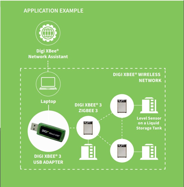 Digi XBee® 3 USB-Adapter