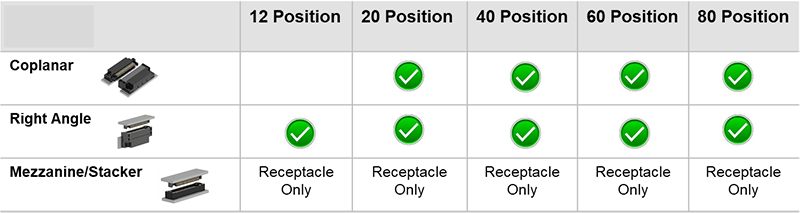 Amphenol InterCon Systems Lynx™ QD-Quad-Differential-Verbindungen