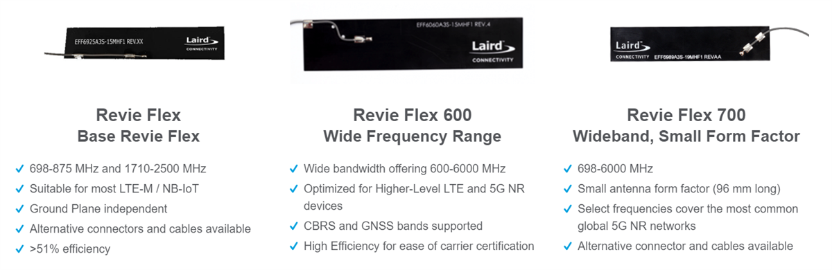 Chart - Ezurio Revie Flex Cellular Antennas Chart - Ezurio Revie Flex Cellular Antennas