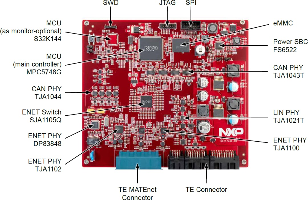 NXP Semiconductors MPC5748G Sicheres Ethernet-Gateway-Referenzdesign
