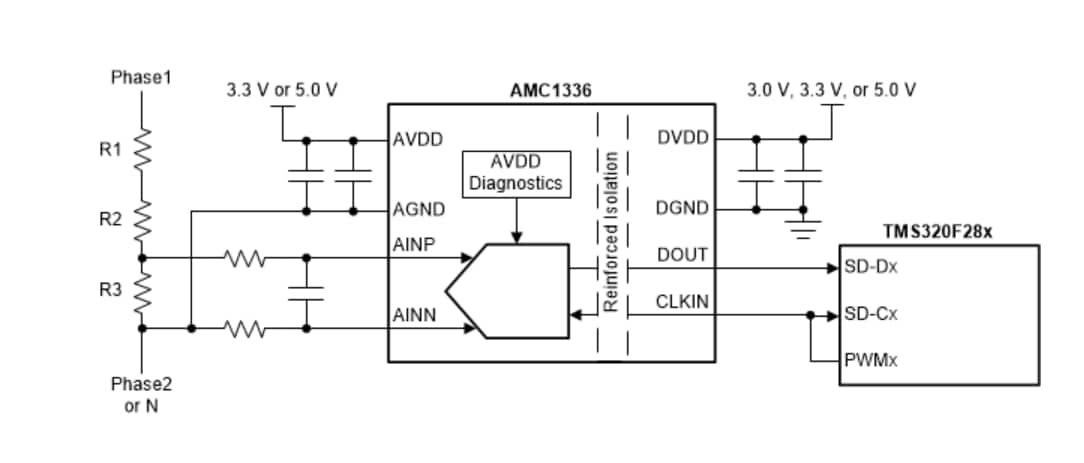 Blockdiagramm - Texas Instruments AMC1336/AMC1336-Q1 Isolierte Delta-Sigma-Modulatoren