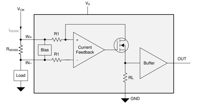 Blockdiagramm - Texas Instruments INA293/INA293-Q1 Strommessverstärker