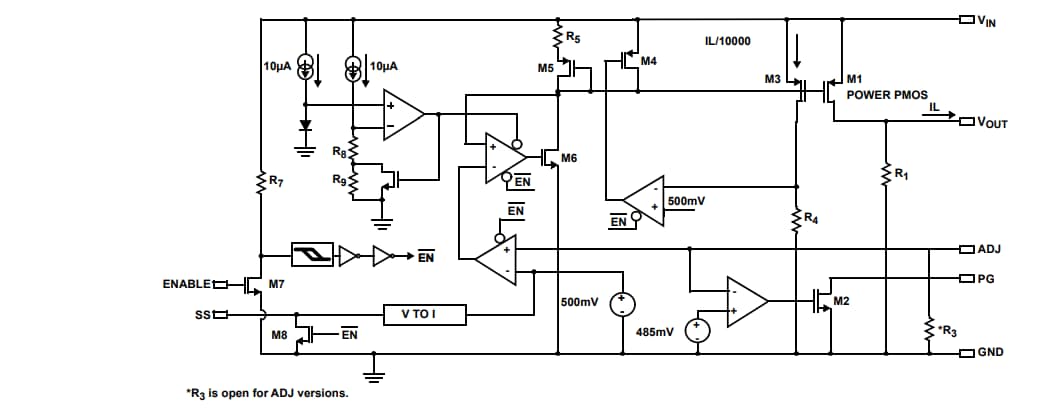 Blockdiagramm - Renesas Electronics ISL80102/ISL80103 Linearregler