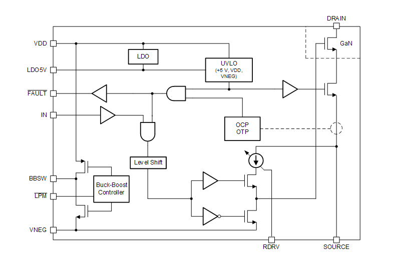 Blockdiagramm - Texas Instruments LMG341xR150 GaN-FET