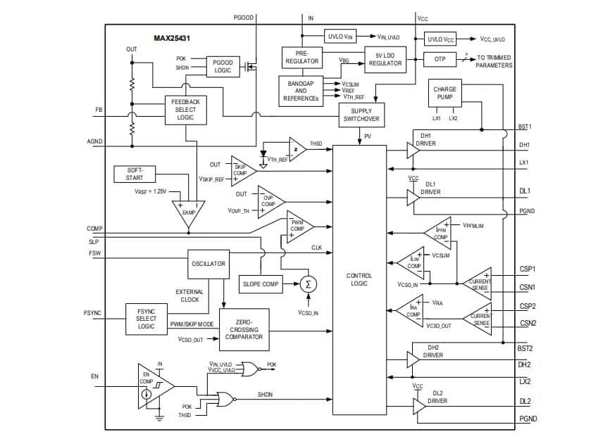 Blockdiagramm - Analog Devices Inc. MAX25431 Automotive-H-Brücken-Buck-Boost-Controller