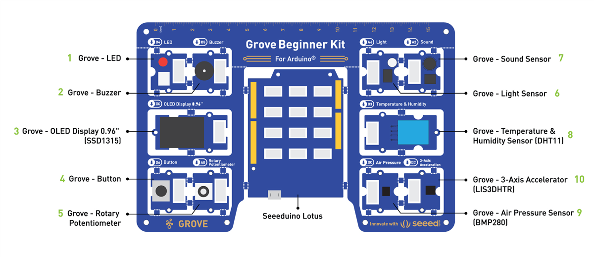 Seeed Studio Grove Anfänger-Kit für Arduino®