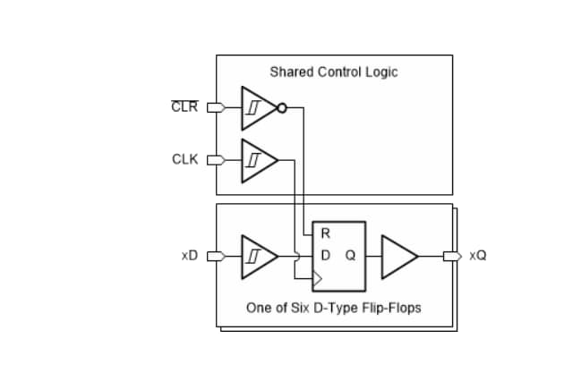 Applikations-Schaltungsdiagramm - Texas Instruments SN74HCS174/SN74HCS174-Q1 Hex-Flip-Flops des D-Typs