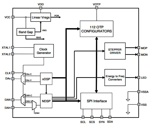 Blockdiagramm - STMicroelectronics STPMC1 Programmierbarer Energiezähler-IC