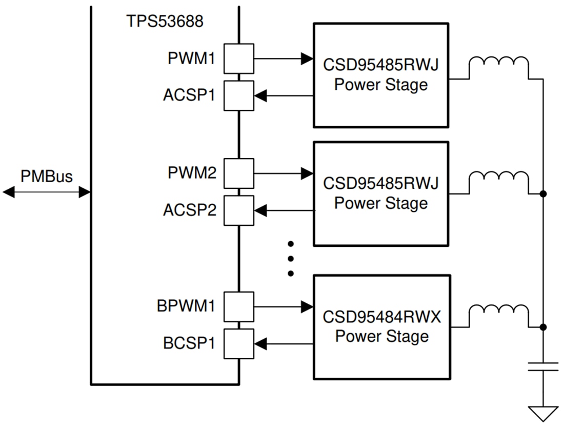 Applikations-Schaltungsdiagramm - Texas Instruments CSD95485RWJ NexFET™-Leistungsstufe
