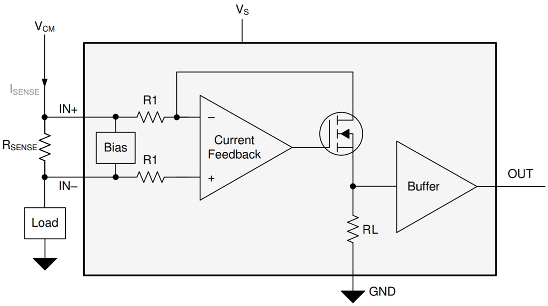 Blockdiagramm - Texas Instruments INA280/INA280-Q1 Strommessverstärker