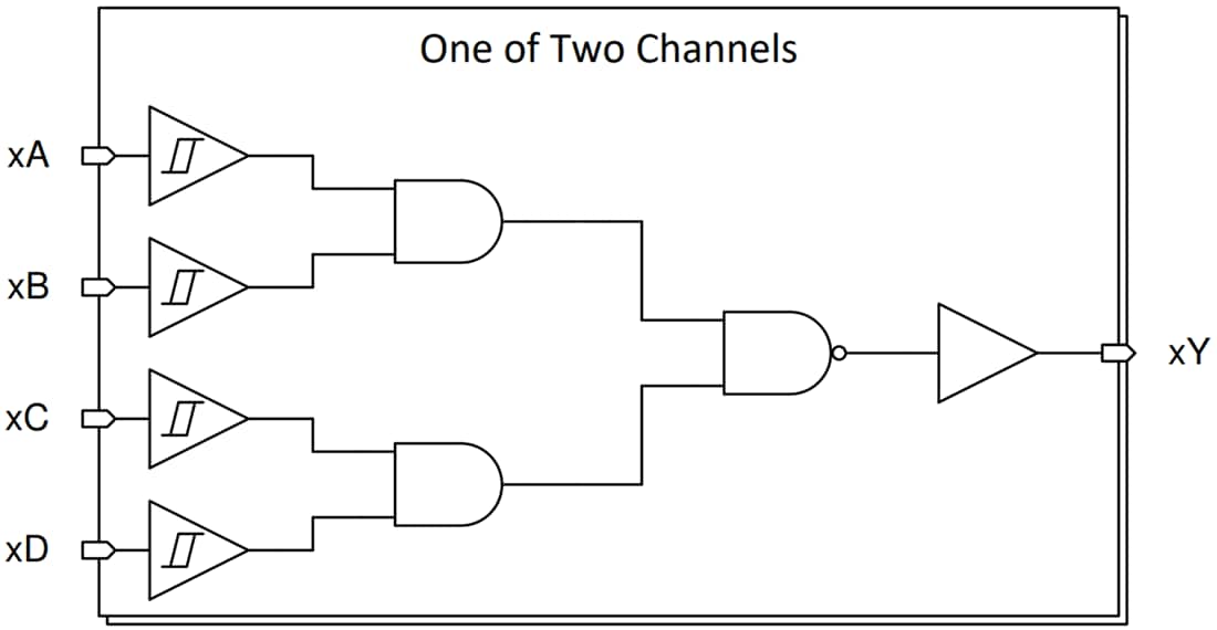 Blockdiagramm - Texas Instruments SN74HCS20/SN74HCS20-Q1 Dual-NAND-Gate mit 4 Eingängen