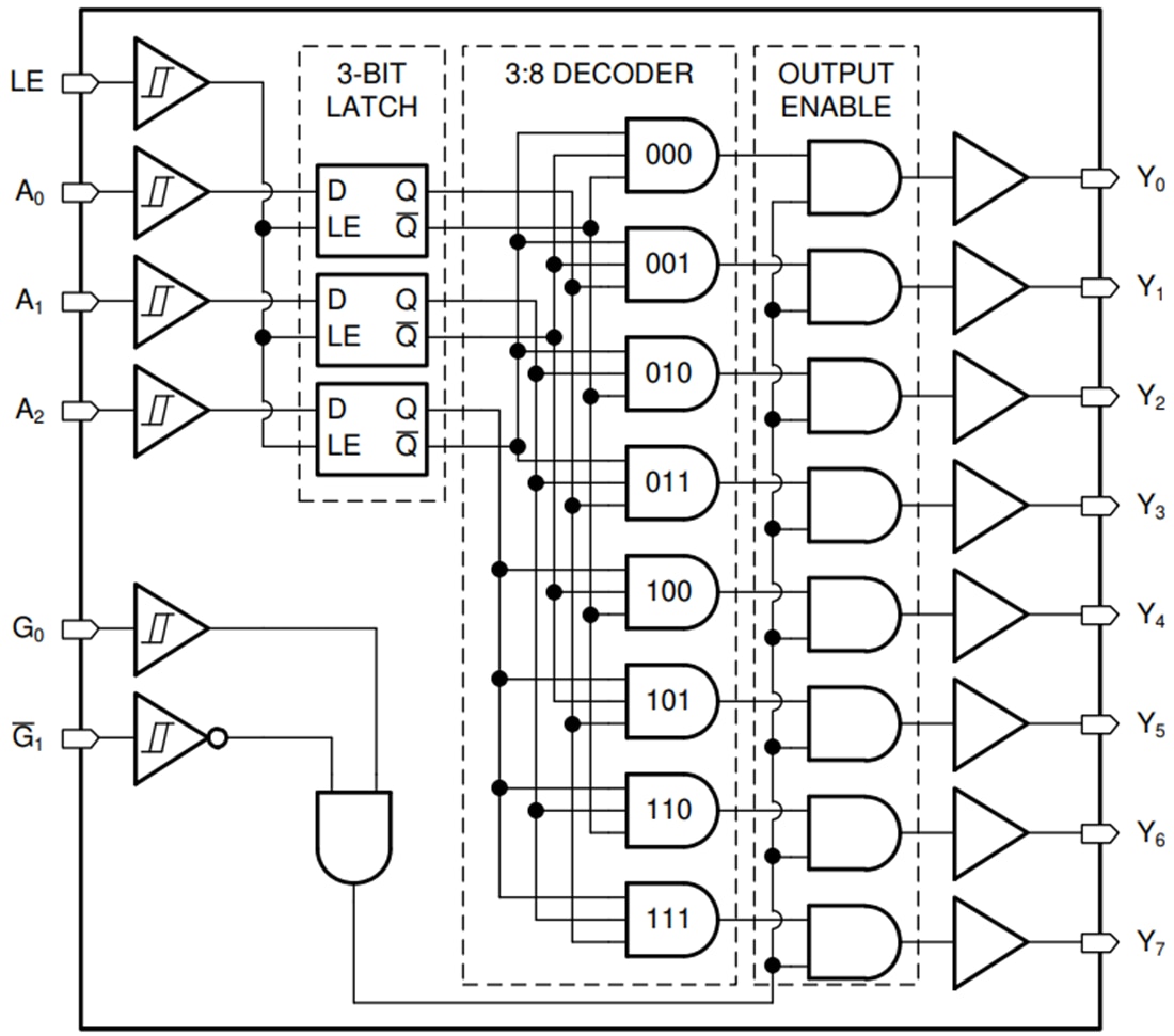 Blockdiagramm - Texas Instruments SN74HCS237/SN74HCS237-Q1 Decoder/Demultiplexer