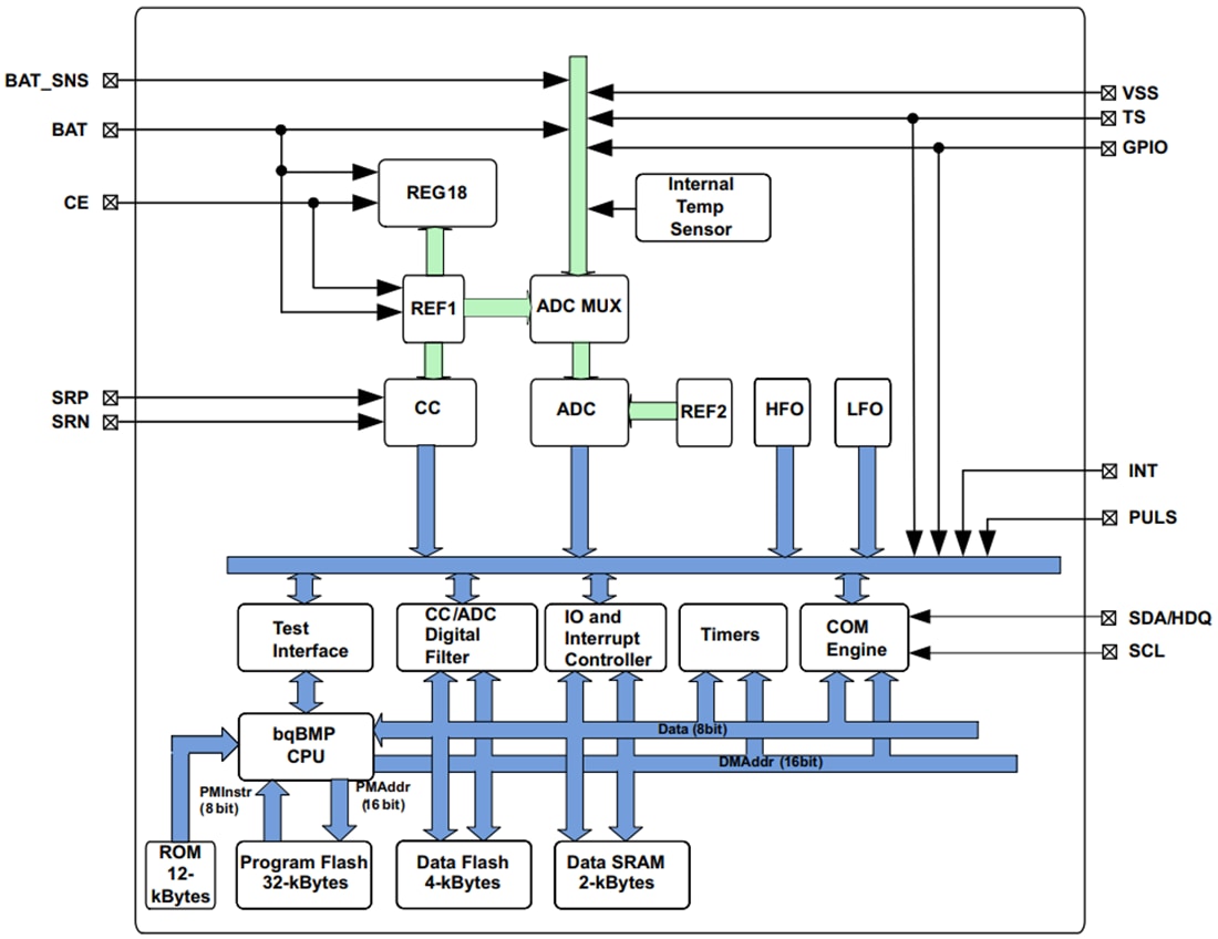 Blockdiagramm - Texas Instruments bq27Z561-R2 Impedance Track™-Gasmess-IC