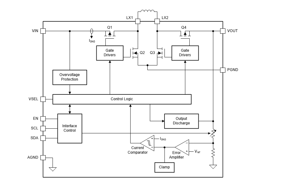 Blockdiagramm - Texas Instruments TPS63810/TPS63811 2,5-A-Abwärts-/Aufwärtswandler