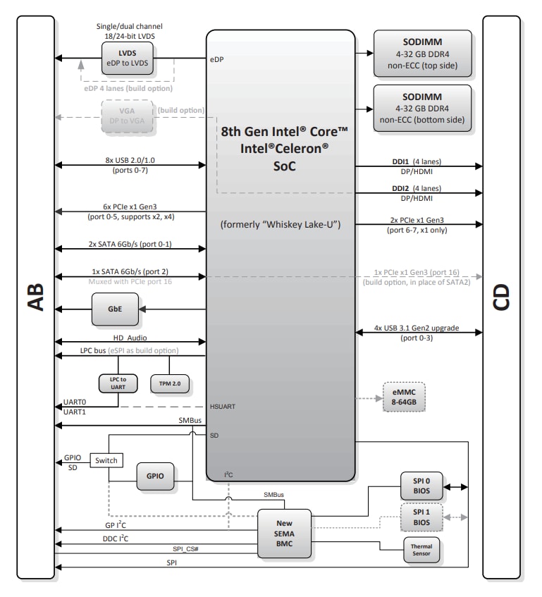 Blockdiagramm - ADLINK Technology cExpress-WL COM Express Typ 6 Modul in kompakter Größe