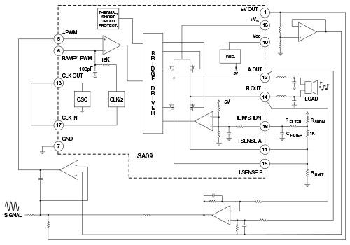Apex Microtechnology SA09 5A 60V 500kHz Switching Frequency PWM