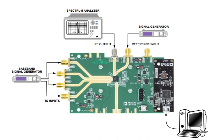 Analog Devices Inc. Testplatinen für ADMV4530 Aufwärtswandler