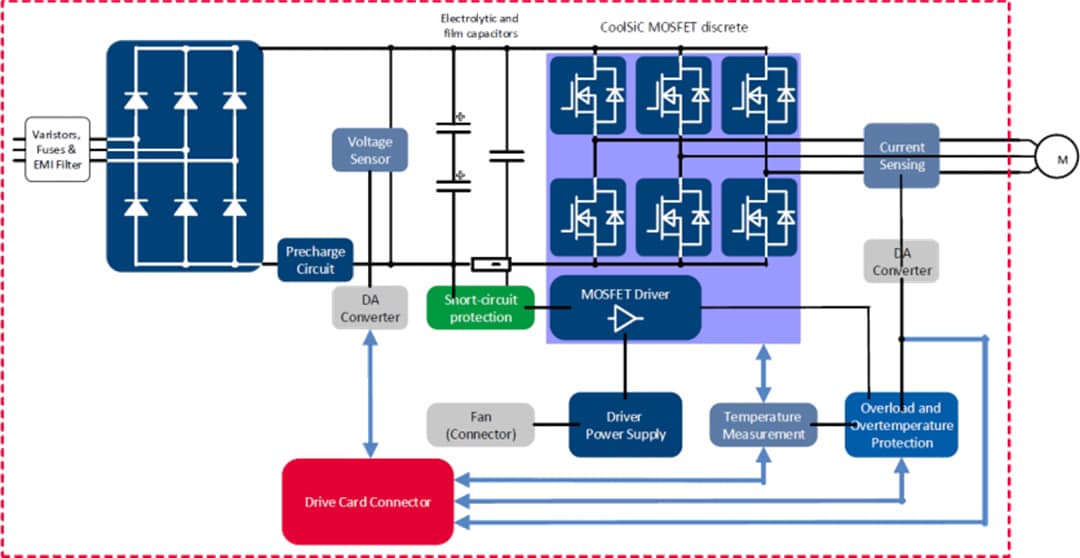 Blockdiagramm - Infineon Technologies EVAL-M5-IMZ120R-SIC Motorantriebs-Evaluierungsboard Blockdiagramm - Infineon Technologies EVAL-M5-IMZ120R-SIC Motorantriebs-Evaluierungsboard