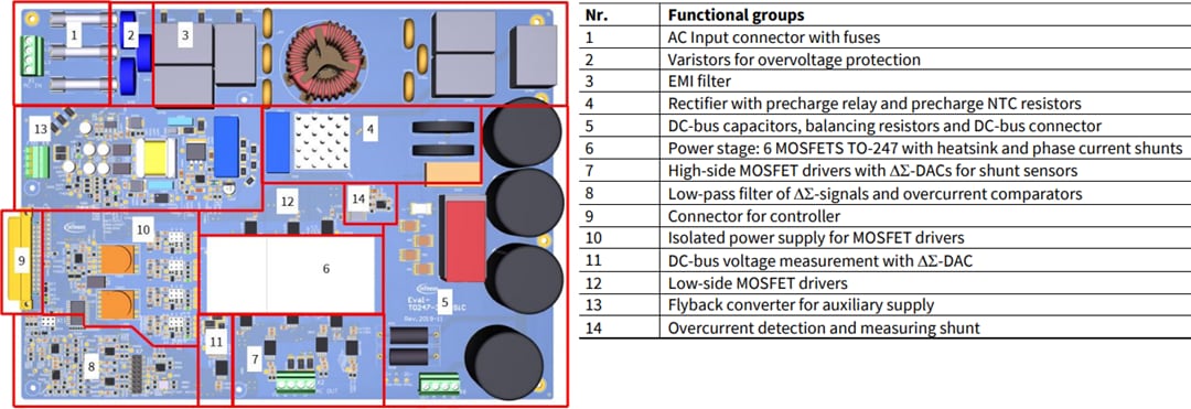 Technische Zeichnung - Infineon Technologies EVAL-M5-IMZ120R-SIC Motorantriebs-Evaluierungsboard Technische Zeichnung - Infineon Technologies EVAL-M5-IMZ120R-SIC Motorantriebs-Evaluierungsboard