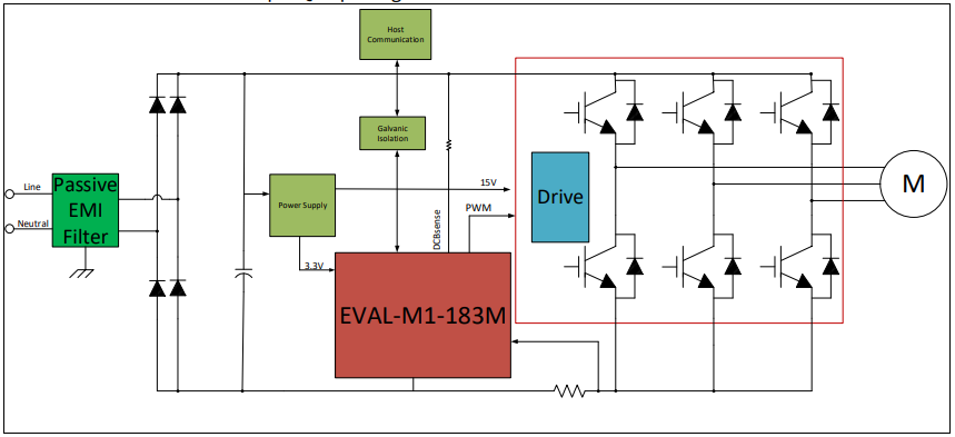 Infineon Technologies EVAL-M1-183M Steuertafel für iMOTION™ MADK