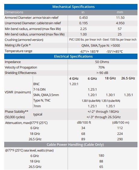 Amphenol Times Microwave Systems SilverLine® Prüfkabel
