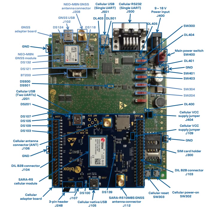 u-blox SARA-R5 EVK-R5 Mobilfunk-Evaluierungskits