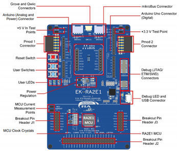 Renesas Electronics RA2E1 Evaluierungskit