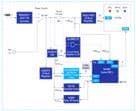 Renesas Electronics Tragbare WLAN-gesteuerte RGBW-Beleuchtung
