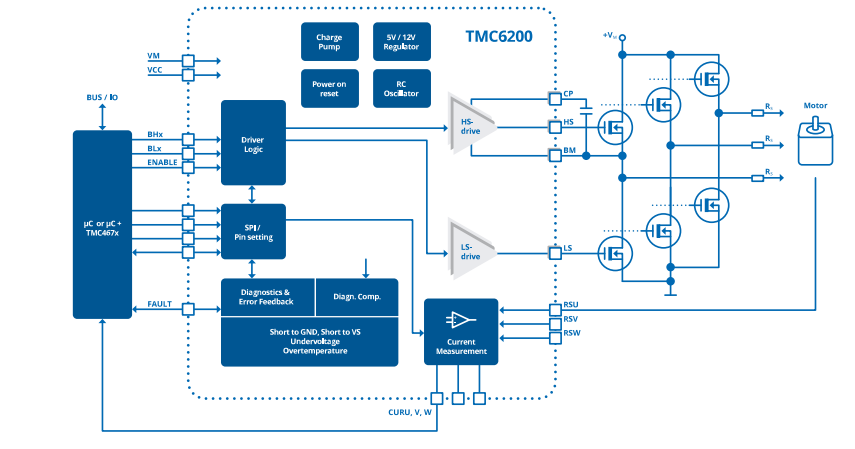 Blockdiagramm - Analog Devices / Maxim Integrated TMC6200 3-Halbbrücken-Gate-Treiber
