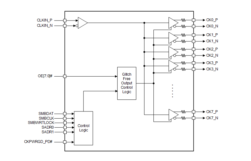 Blockdiagramm - Texas Instruments CDCDB803 Taktpuffer mit 8 Ausgängen für PCIe® Gen 1 bis 5