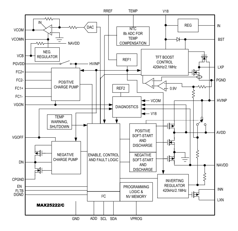 Blockdiagramm - Analog Devices / Maxim Integrated MAX25222C Automotive-Vierkanal-TFT-LCD-Netzteil