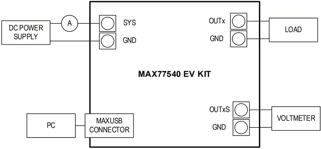 Technische Zeichnung - Analog Devices / Maxim Integrated MAX77540EVKIT Wandler-Evaluierungskit