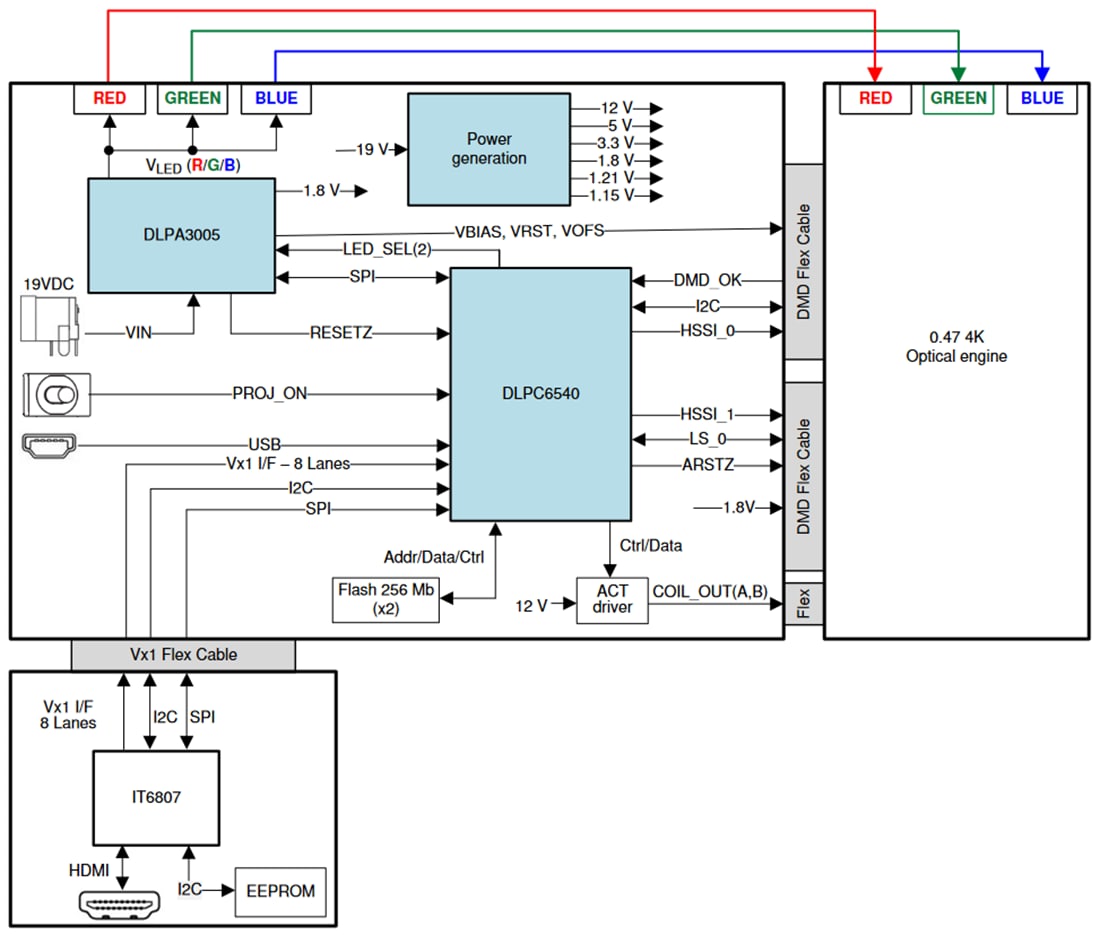 Blockdiagramm - Texas Instruments DLPDLCR471TPEVM DLP® LightCrafter™ Display 471TP