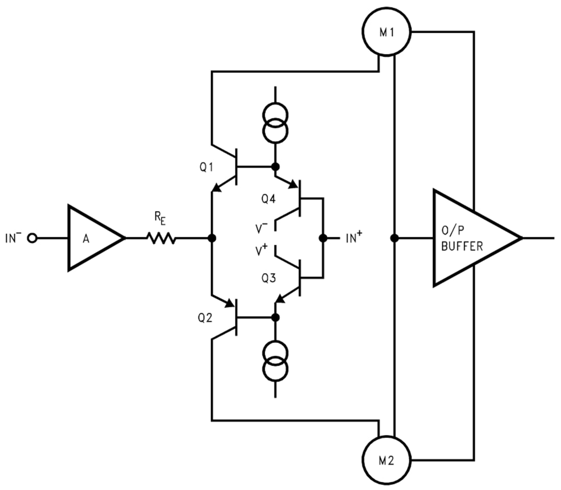 Schaltplan - Texas Instruments LM7171 Spannungsrückkopplungsverstärker