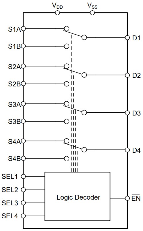 Blockdiagramm - Texas Instruments TMUX6234 2:1-Vierkanal-Präzisionsschalter