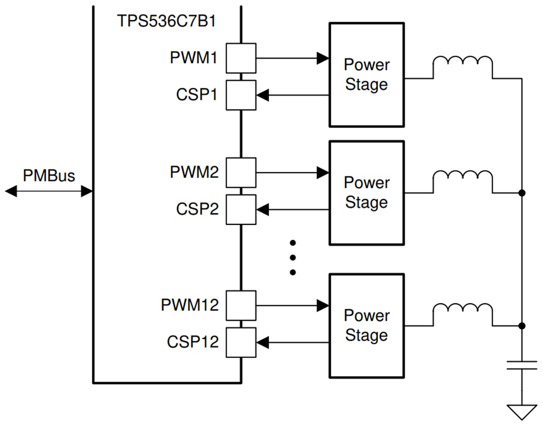 Schaltplan - Texas Instruments TPS536C7B1 Mehrphasen-PWM-Abwärtsregler