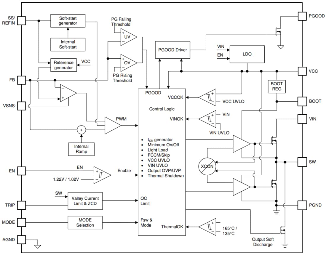 Blockdiagramm - Texas Instruments TPS548B27 20-A-Abwärtswandler