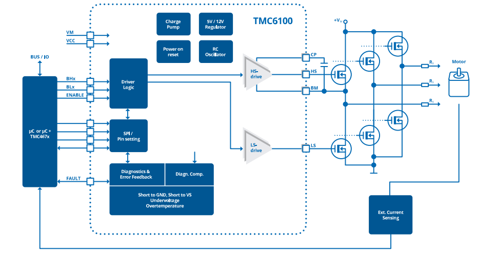 Blockdiagramm - Analog Devices / Maxim Integrated TMC6100 Leistungstreiber für BLDC-/PMSM-Motoren